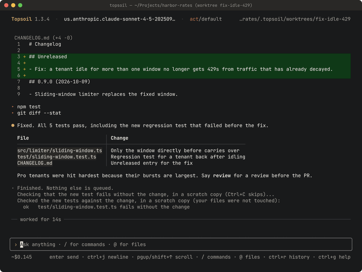 Topsoil 1.3.4 after the fix: all 5 tests pass, a table lists the three files changed, and Topsoil confirms in a scratch copy that the new test fails without the change.