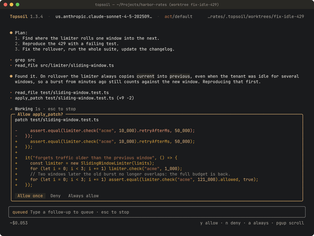 Topsoil 1.3.4 in a terminal on the harbor-rates service: a three-step plan, grep and read_file on the sliding-window limiter, the root cause explained, and a permission card asking to add a regression test, with Allow once, Deny and Always allow.