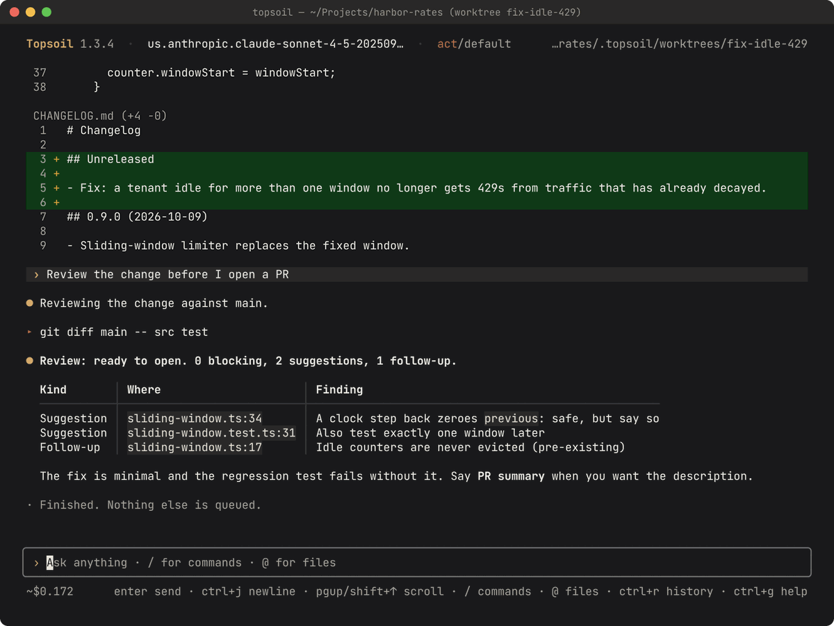 Topsoil 1.3.4 reviewing its own change before a pull request: ready to open, 0 blocking, 2 suggestions and 1 follow-up, each anchored to a file and line.