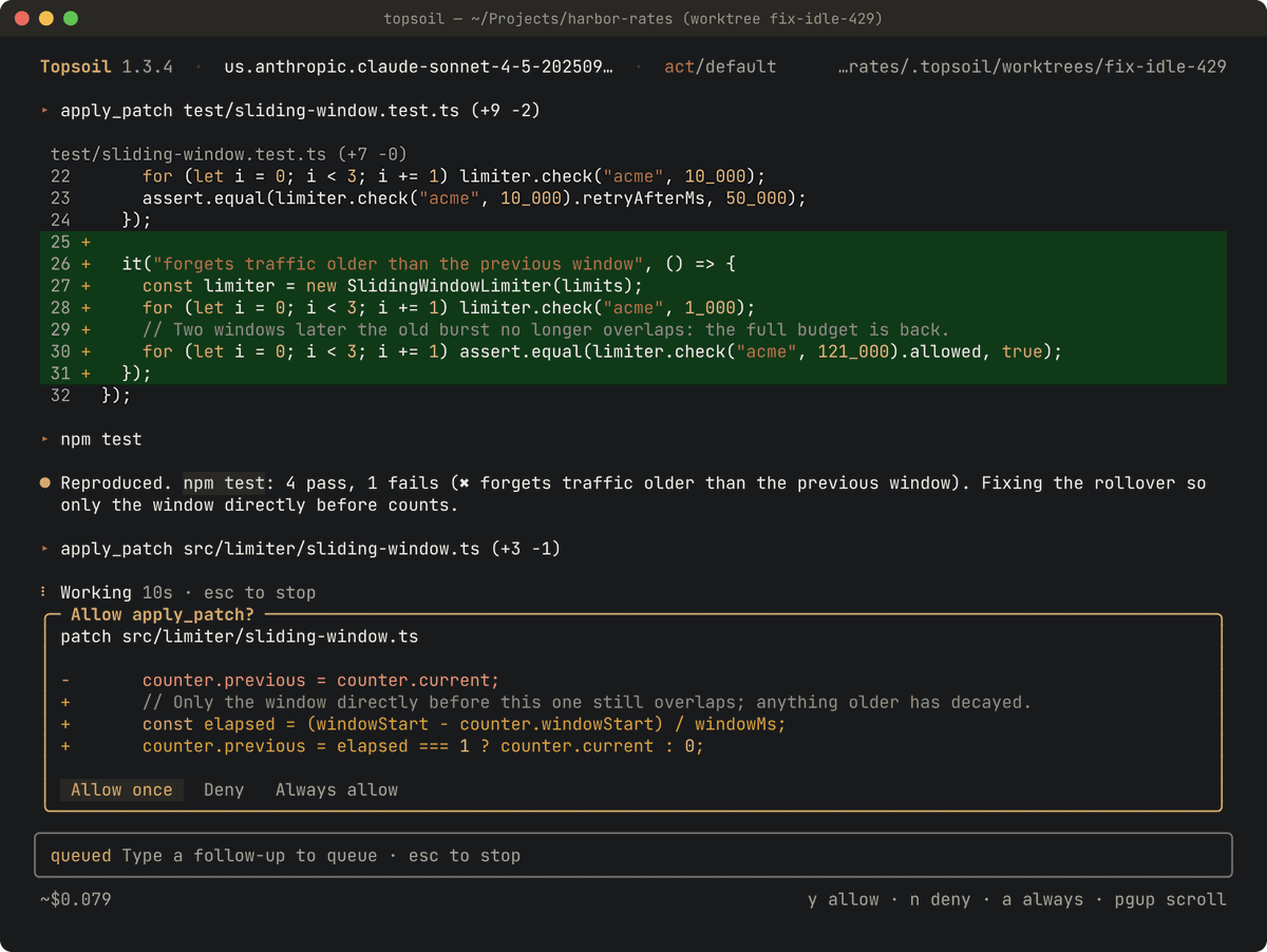 Topsoil 1.3.4 in a terminal, working in its own git worktree: the new regression test is added, npm test reproduces the bug with 4 passing and 1 failing, and a permission card shows the red and green fix to src/limiter/sliding-window.ts with Allow once, Deny and Always allow.